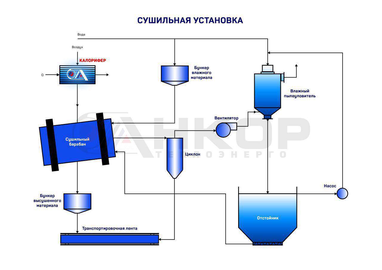 калорифер электрический промышленный расчет