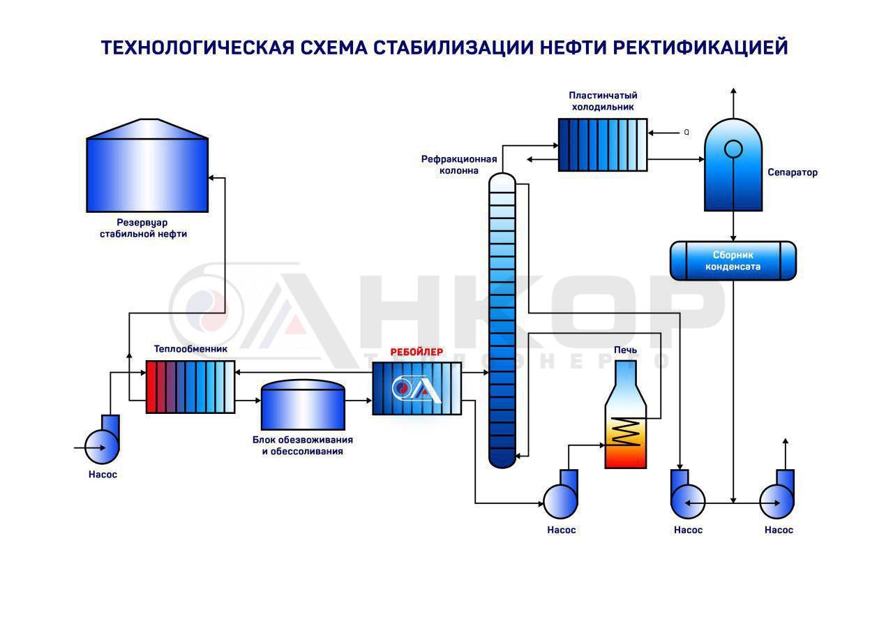 ребойлер купить