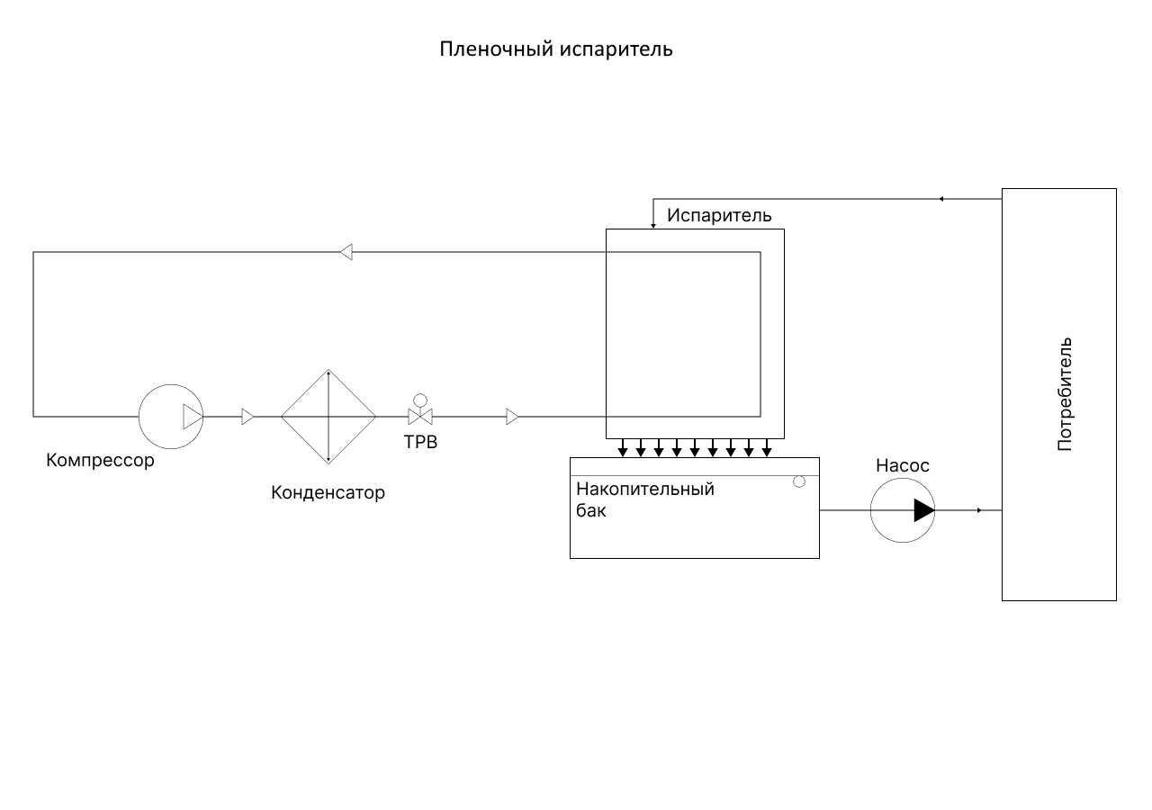 Film evaporator ru 1