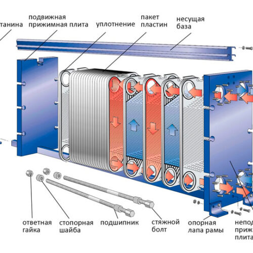 модернизация теплообменника для обновления системы