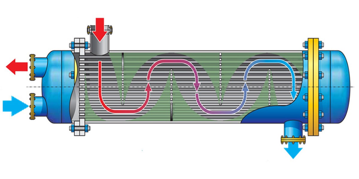 Преимущества кожухотрубных теплообменников